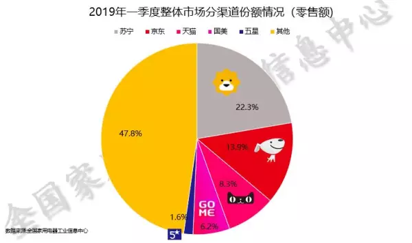 苏宁电器价格怎么样(2)