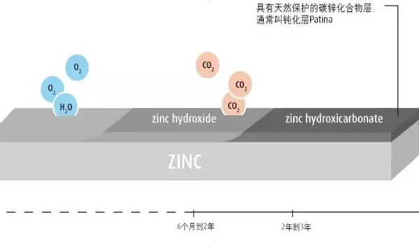 钛锌板有哪些优良特性(14)