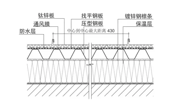 钛锌板有哪些优良特性(18)