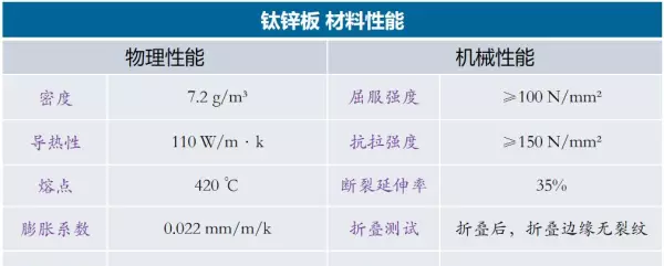 钛锌板有哪些优良特性(2)