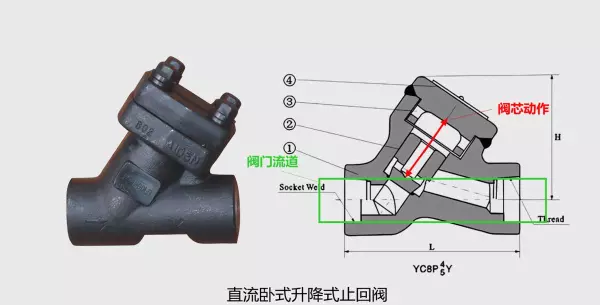 立式止回阀和卧式止回阀哪种效果好(2)