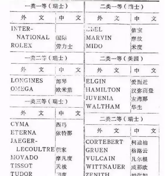 铁达时手表是哪个国家的品牌(2)