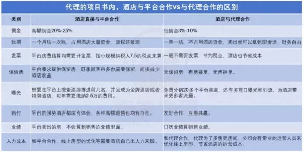 酒店托管是什么意思(11)