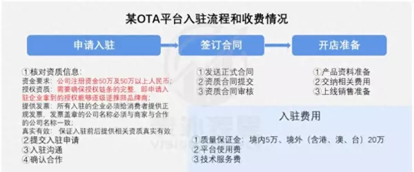 酒店托管是什么意思(2)
