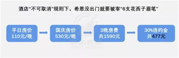 酒店托管是什么意思(5)