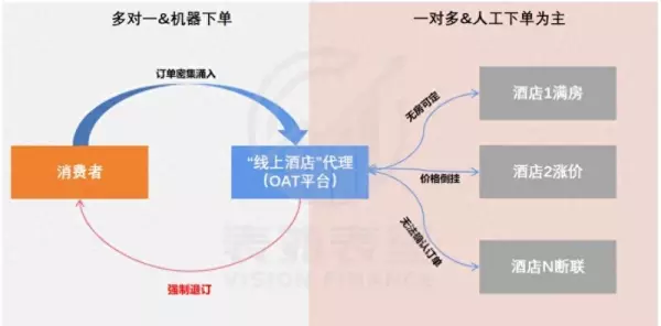 酒店托管是什么意思(8)