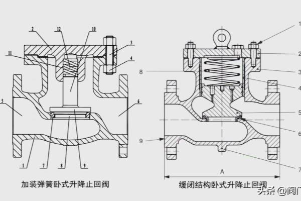 立式止回阀和卧式止回阀哪种效果好.