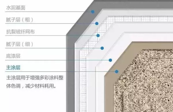 仿石涂料与真石漆的区别在哪里(6)
