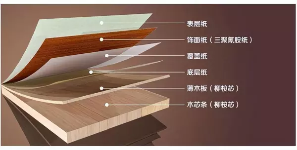 波音软片饰面和乳胶漆哪个贵(1)