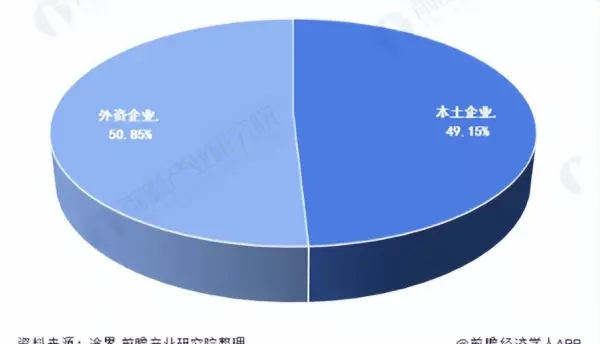 涂料市场竞争大不断有新型技术出现的原因(4)