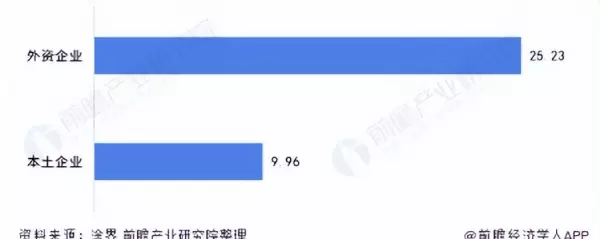 涂料市场竞争大不断有新型技术出现的原因(5)