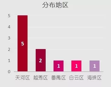 凯高思酒店广州火车站店怎么样(22)