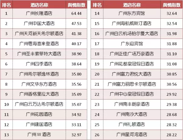 凯高思酒店广州火车站店怎么样(23)