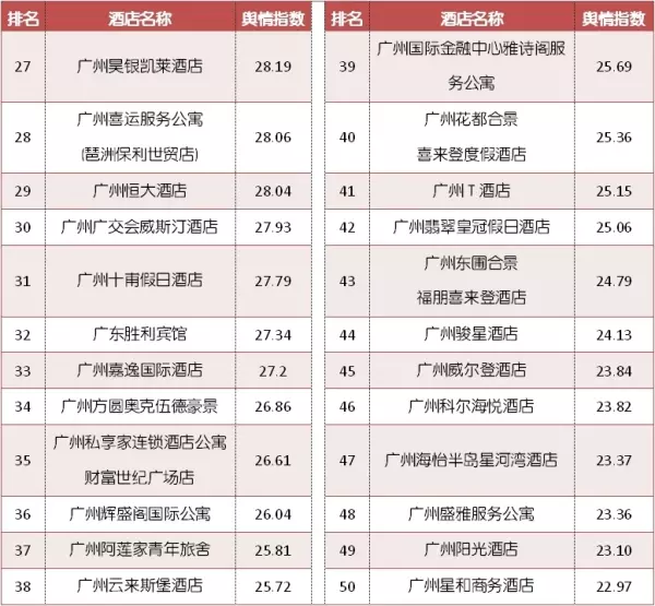 凯高思酒店广州火车站店怎么样(24)