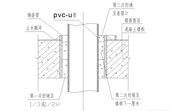 塑料排水管穿楼板需要加套管吗(5)