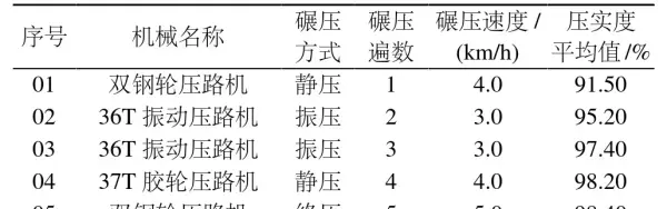 水稳量是按设计厚度还是松铺厚度(2)