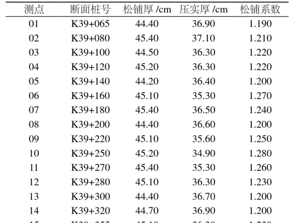 水稳量是按设计厚度还是松铺厚度(3)