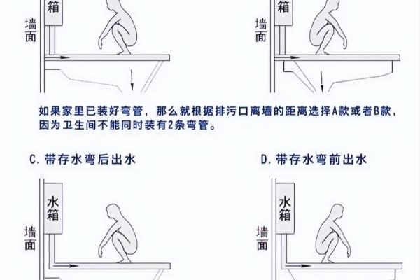 净身盆好还是洁便器好.