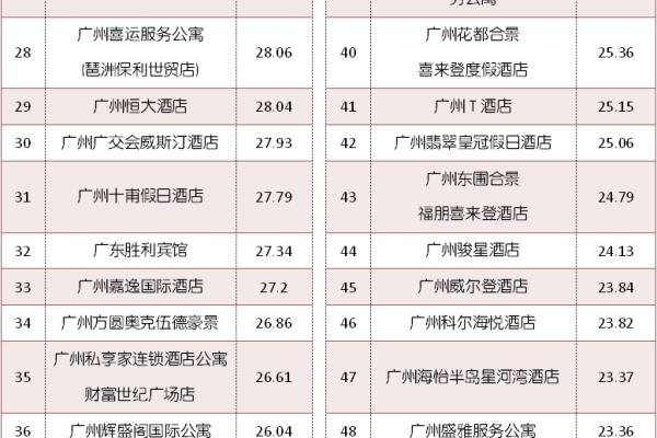 凯高思酒店广州火车站店怎么样.