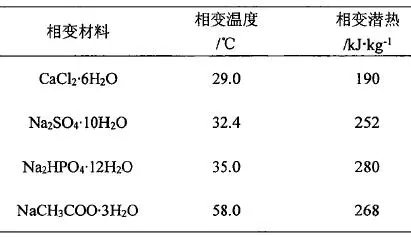 膨胀珍珠岩具有哪些特性答案(1)