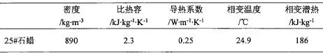 膨胀珍珠岩具有哪些特性答案(4)
