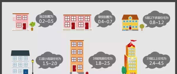 容积率的概念和算法分别是什么(2)