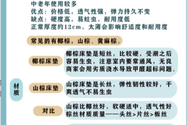 棕垫和弹簧床垫哪个更好.