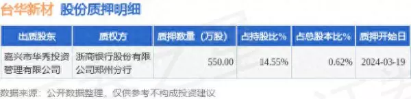 603055开头的是什么银行(1)