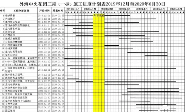外海中央花园附近小区有哪些(4)