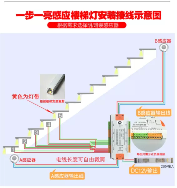 楼梯踏步灯怎么布线和安装(1)