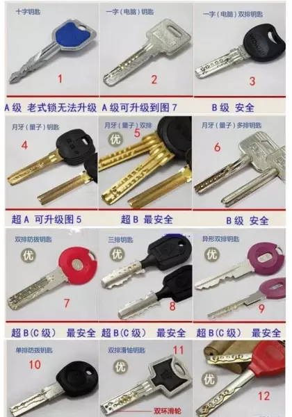 王力a级锁钥匙和b级锁钥匙的区别(2)