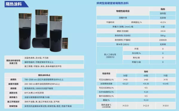 防晒隔热涂料一公斤能涂多大面积(1)