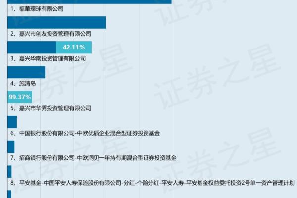 603055开头的是什么银行.