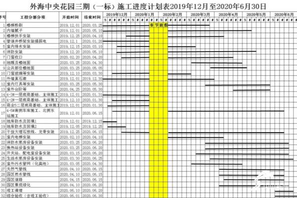 外海中央花园附近小区有哪些.