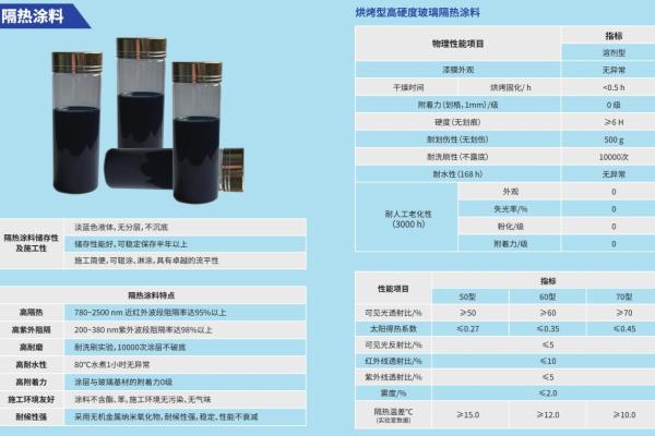 防晒隔热涂料一公斤能涂多大面积.