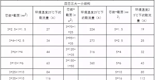电缆规格型号一览表可供电流(10)