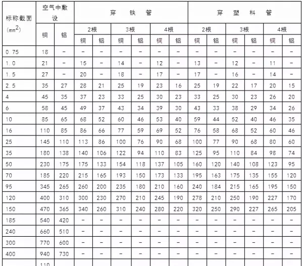 电缆规格型号一览表可供电流(12)