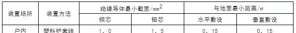 电缆规格型号一览表可供电流(13)