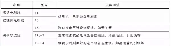 电缆规格型号一览表可供电流(1)
