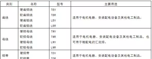 电缆规格型号一览表可供电流(2)