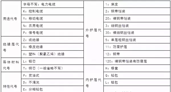 电缆规格型号一览表可供电流(3)