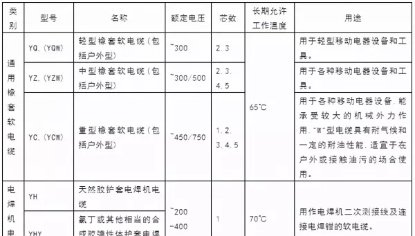 电缆规格型号一览表可供电流(6)