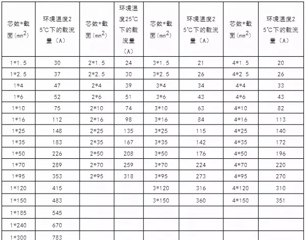 电缆规格型号一览表可供电流(9)