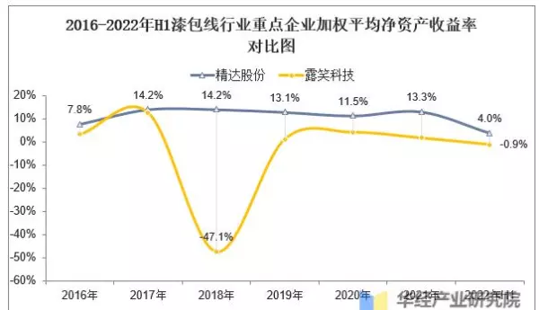 国内漆包线厂家排名(10)