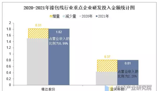 国内漆包线厂家排名(11)