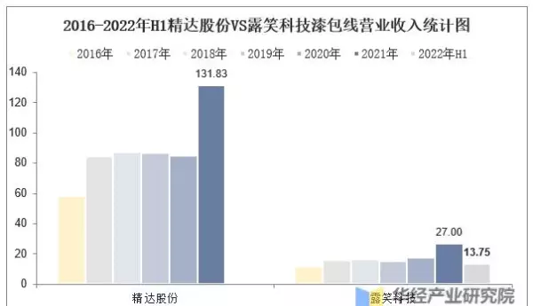 国内漆包线厂家排名(12)
