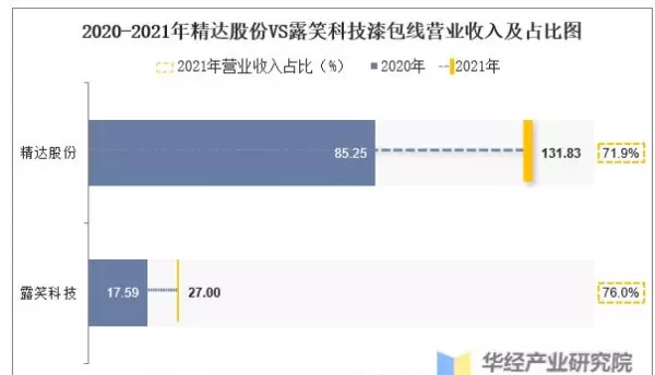 国内漆包线厂家排名(13)