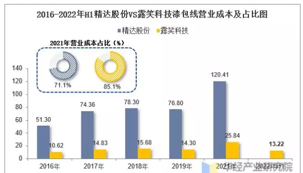 国内漆包线厂家排名(14)
