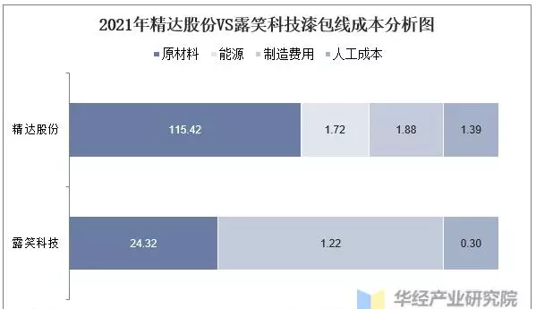 国内漆包线厂家排名(15)
