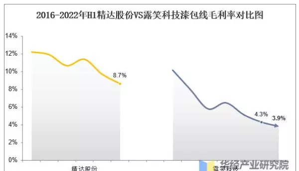 国内漆包线厂家排名(16)
